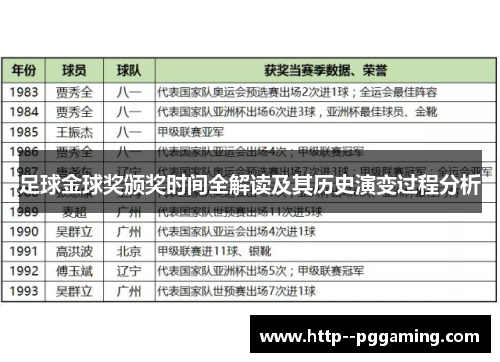 足球金球奖颁奖时间全解读及其历史演变过程分析