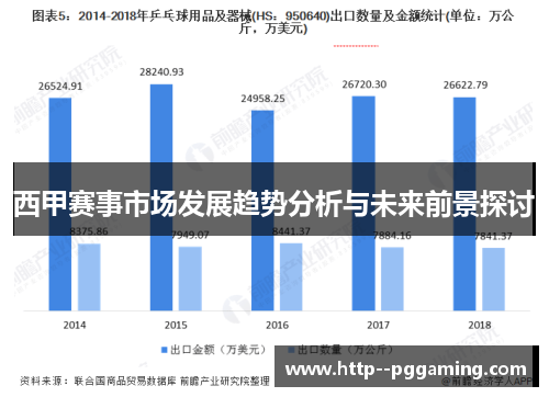 西甲赛事市场发展趋势分析与未来前景探讨 西甲赛事市场发展趋势分析与未来前景探讨