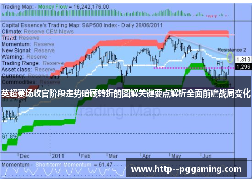 英超赛场收官阶段走势暗藏转折的图解关键要点解析全面前瞻战局变化 英超赛场收官阶段走势暗藏转折的图解关键要点解析全面前瞻战局变化