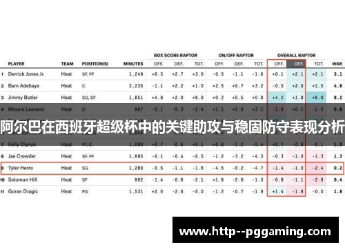 阿尔巴在西班牙超级杯中的关键助攻与稳固防守表现分析 阿尔巴在西班牙超级杯中的关键助攻与稳固防守表现分析