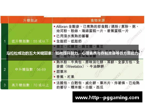 马拉松成功的五大关键因素：如何提升耐力、心理素质与赛前准备等各方面能力